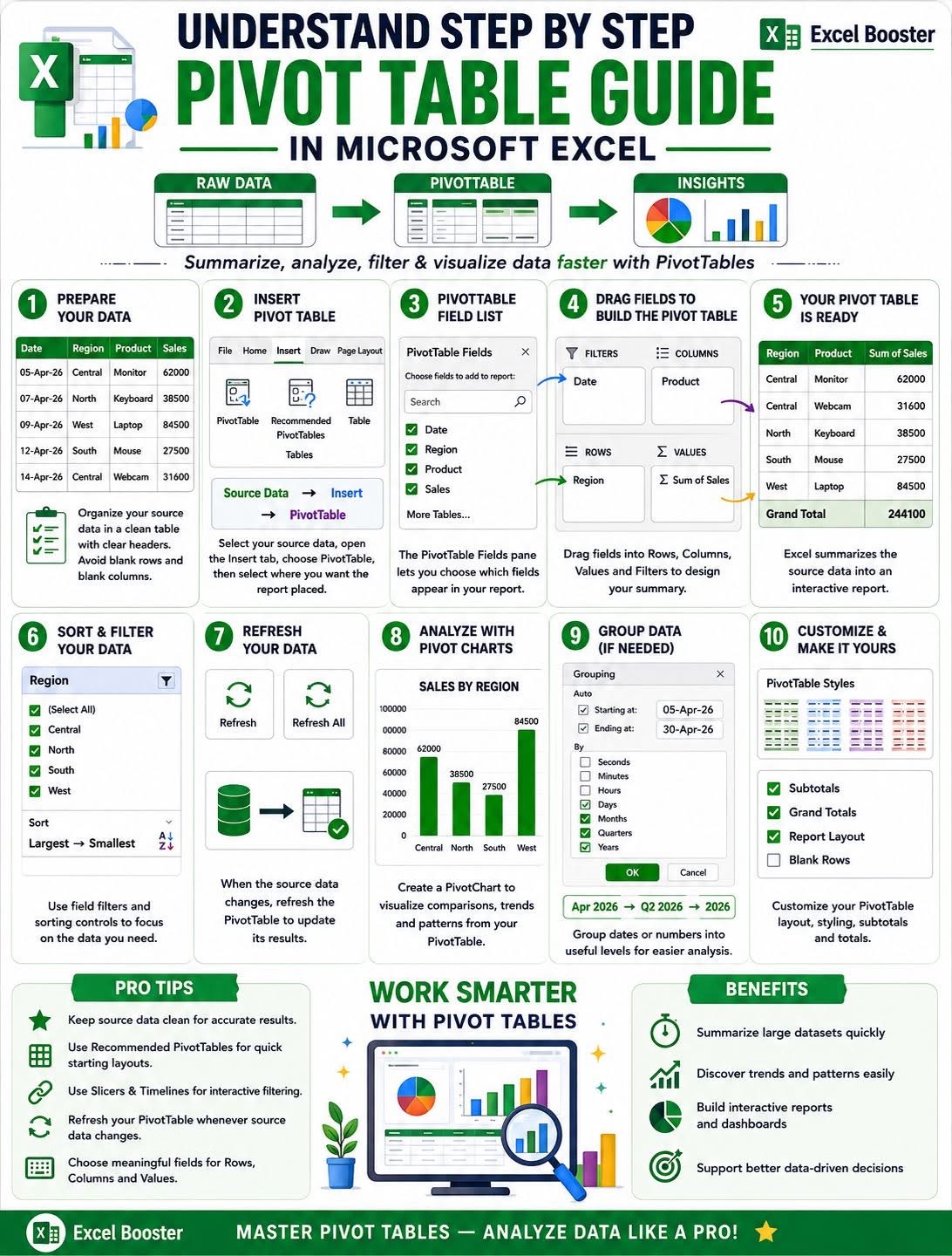 Pivot tables(Engels)